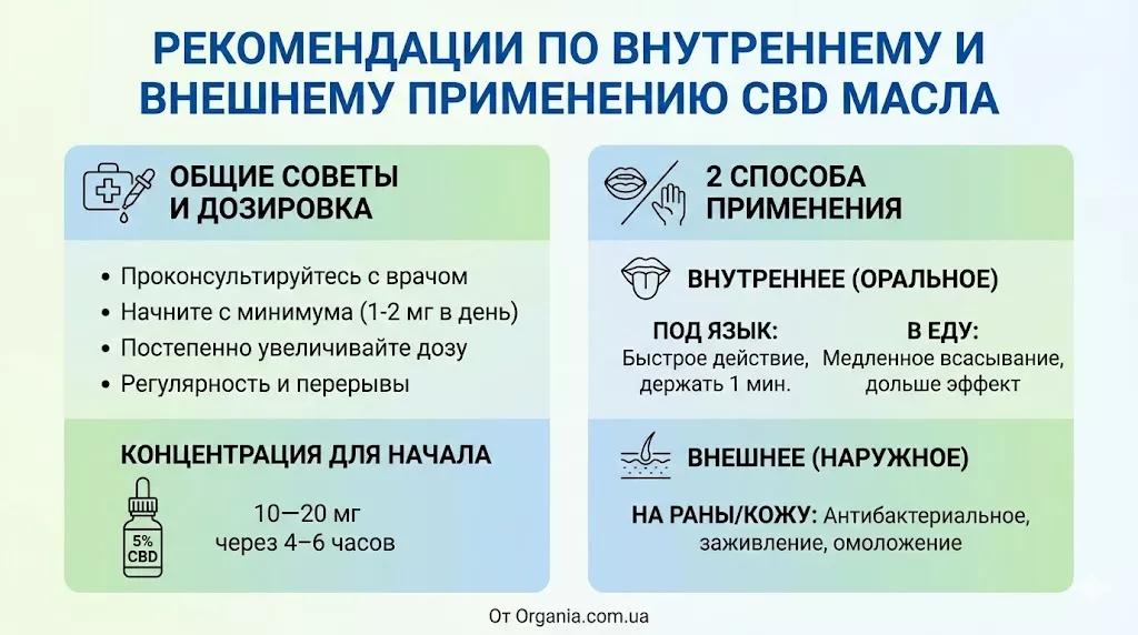 применению CBD масла